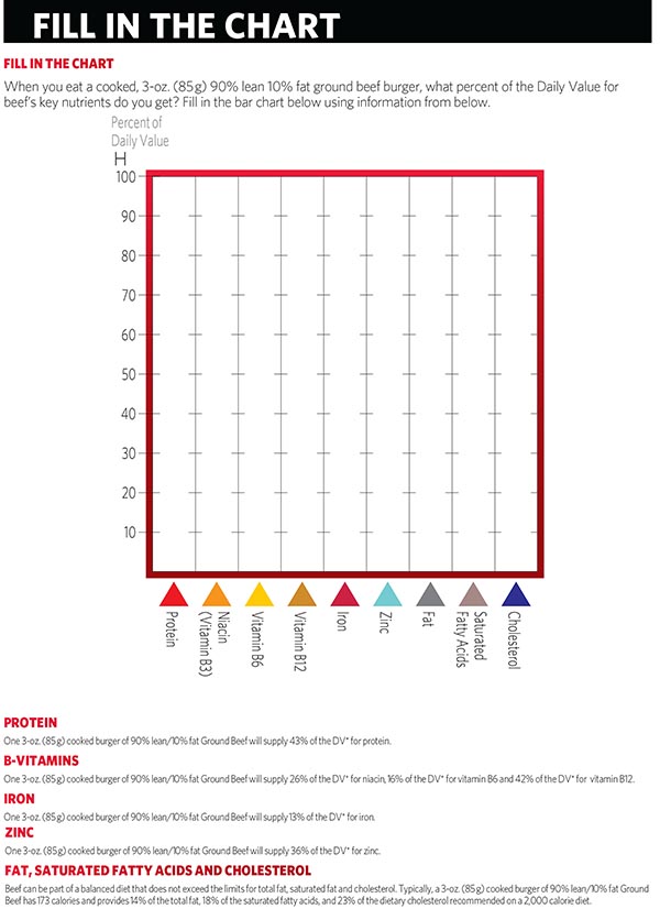 media-cobeef2019-images-fill-in-the-chart-worksheet-image.jpg